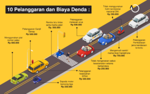 cara-cek-pelanggaran-tilang-elektronik-dan-denda