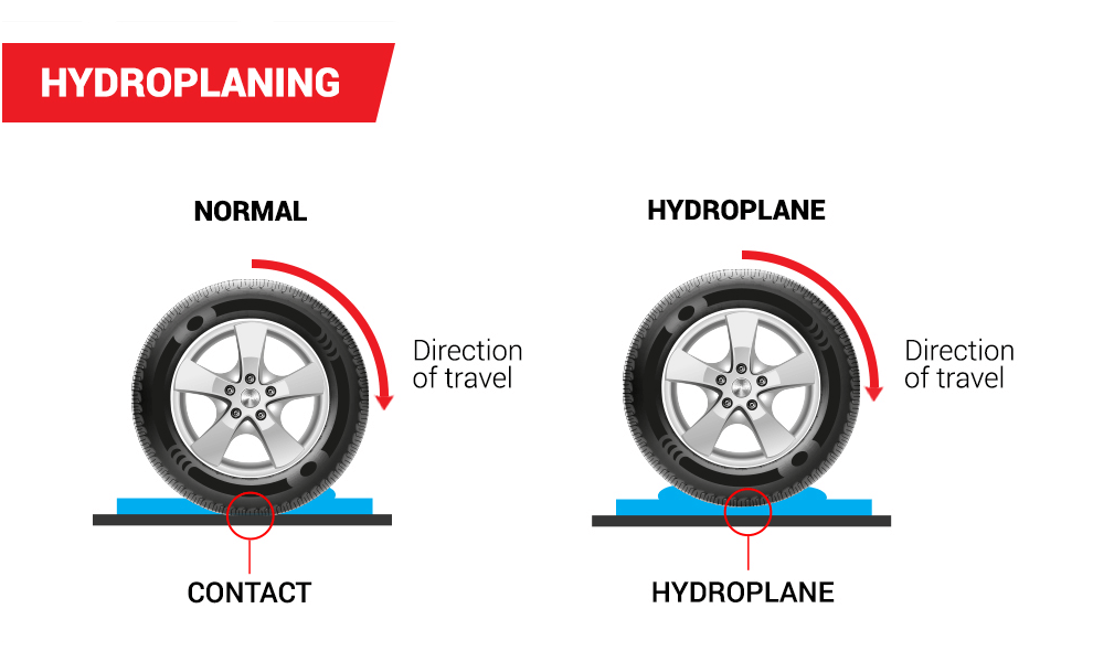 Hydroplane